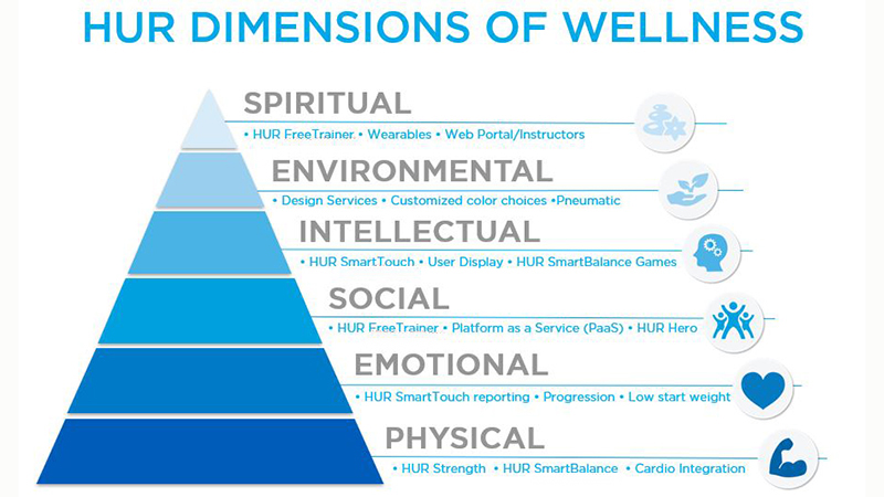 5 Reasons Emotional Wellness Is Important for Seniors