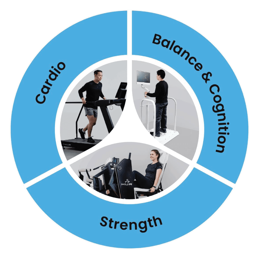Connected Fitness Ecosystem